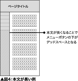 横メニュー時の弊害