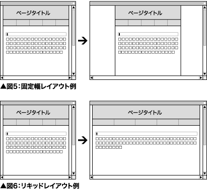 固定幅と非固定幅