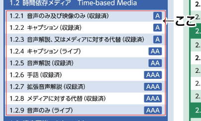 達成基準の領域を指し示した図