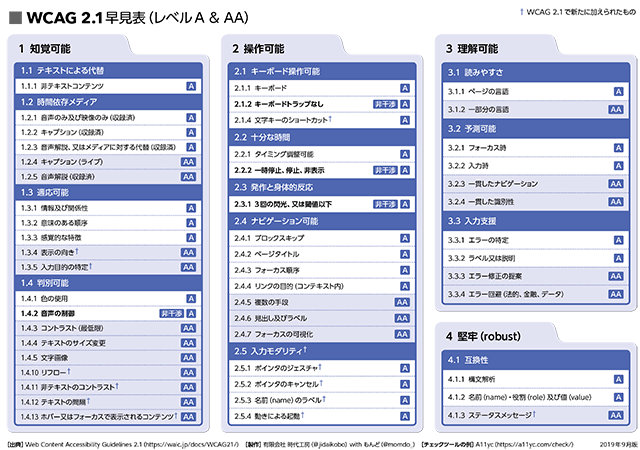 早見表 日本語カラー