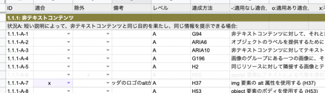 「*ICL Template」シート。1.1.1の実装チェック項目(G94、ARIA6などがならんでいる。1.1.1-A-6として設定されているH35が除外としてグレイアウトしている。また1.1.1-A-7 H37「img要素のalt属性を使用する」がxになっていて備考欄に「ッダのロゴのalt(セルのサイズからはみ出していて読めない)」という記述がある