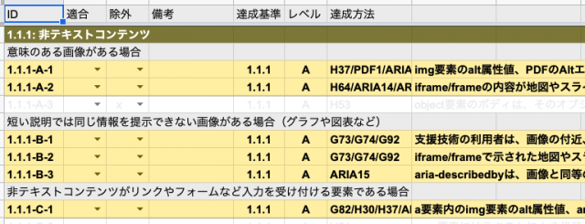 「*ICL Template」シート。1.1.1の実装チェック項目として「意味のある画像がある場合」「短い説明では同じ情報を提示できない画像がある場合（グラフや図表など）」などのチェック項目が並んでいる