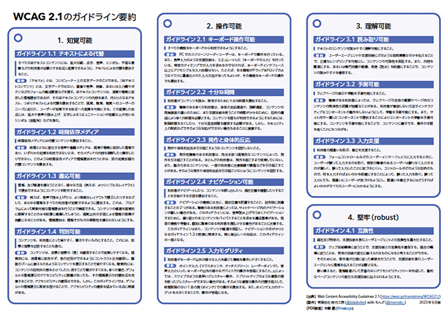 要約集の見た目。A版の縦横比の横位置で縦に3つに割って、13コのガイドラインの説明が載せられている