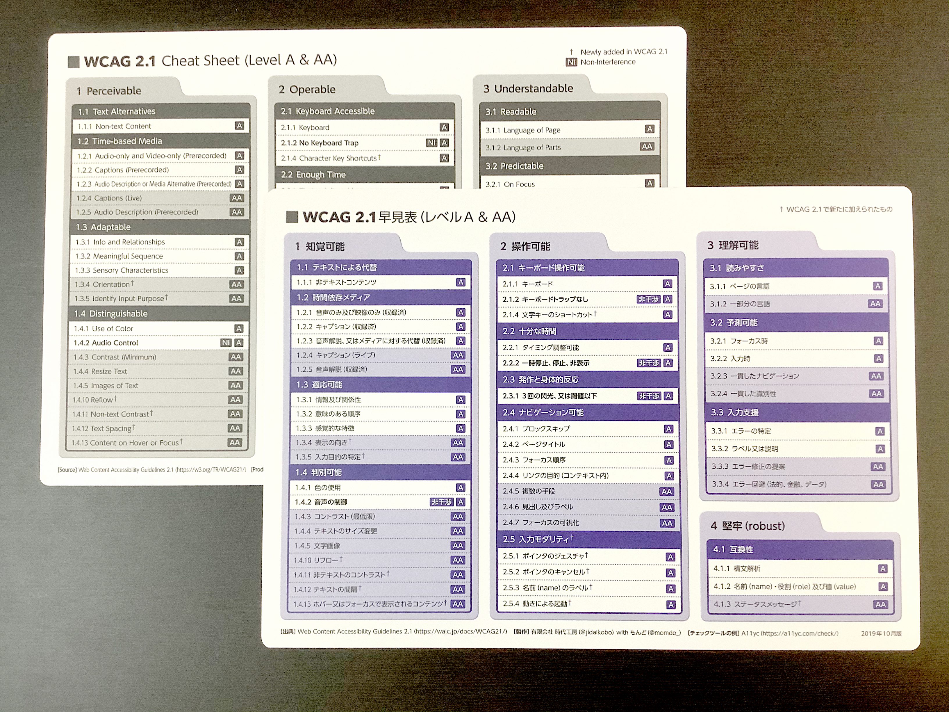 WCAG 2.1早見表