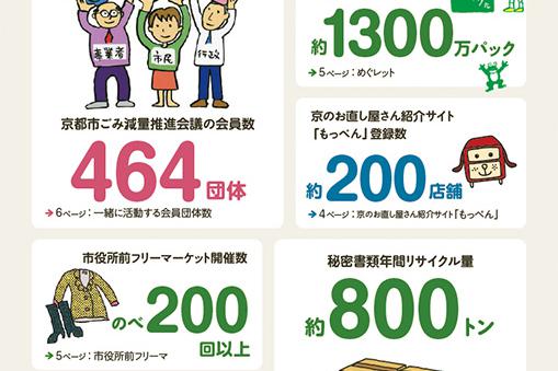 ごみ減量推進会議パンフレットの実績画像を拡大