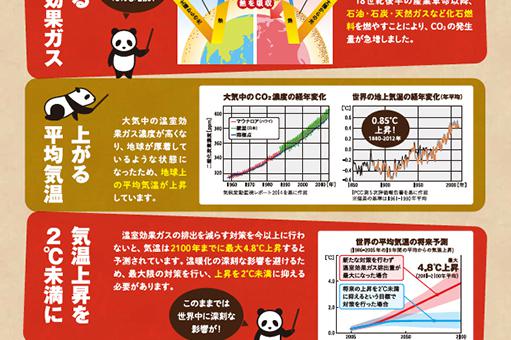 地球温暖化資料チラシの実績画像を拡大