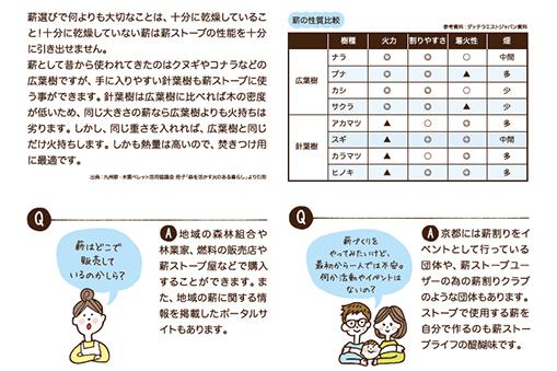 木と火のある暮らしを見つけようパネル03の実績画像を拡大