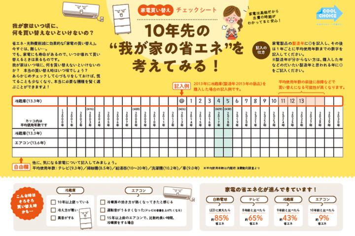 家電買い替えチェックシート表面の実績画像を拡大